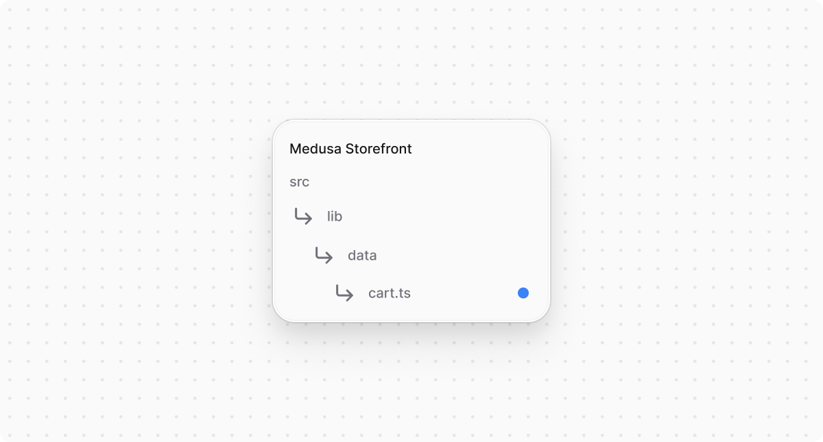 Directory structure in the Medusa Storefront after updating the file for cart