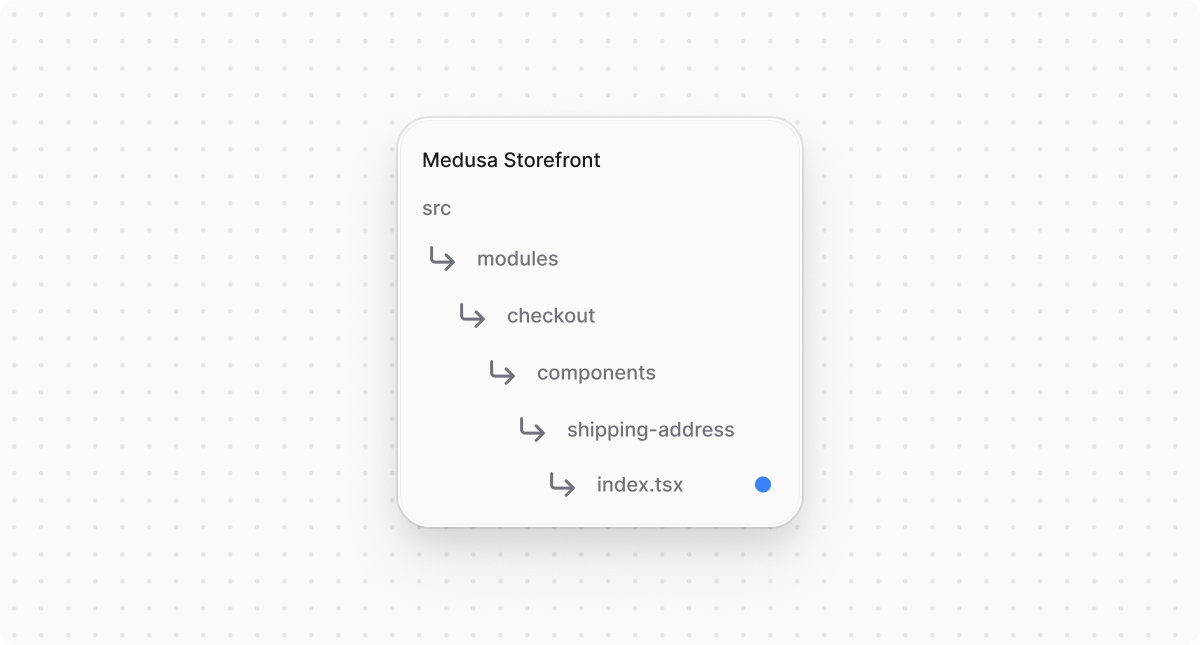 Directory structure in the Medusa Storefront after updating the file for shipping address component