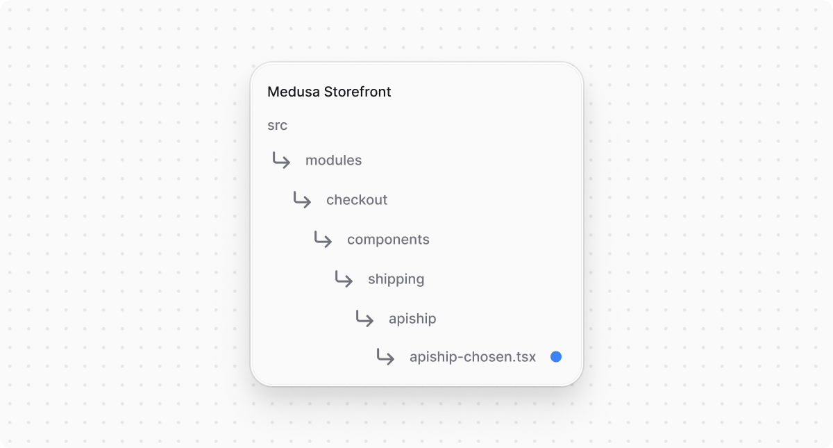 Directory structure in the Medusa Storefront after creating the file for ApiShip chosen
