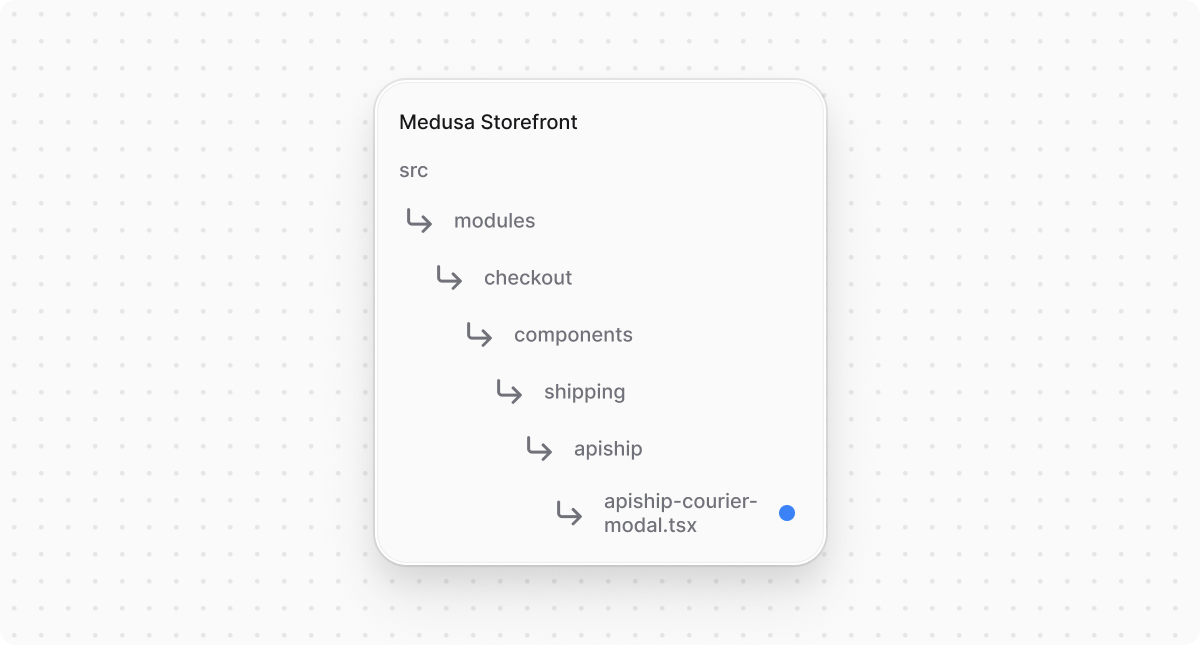 Directory structure in the Medusa Storefront after creating the file for ApiShip courier modal window