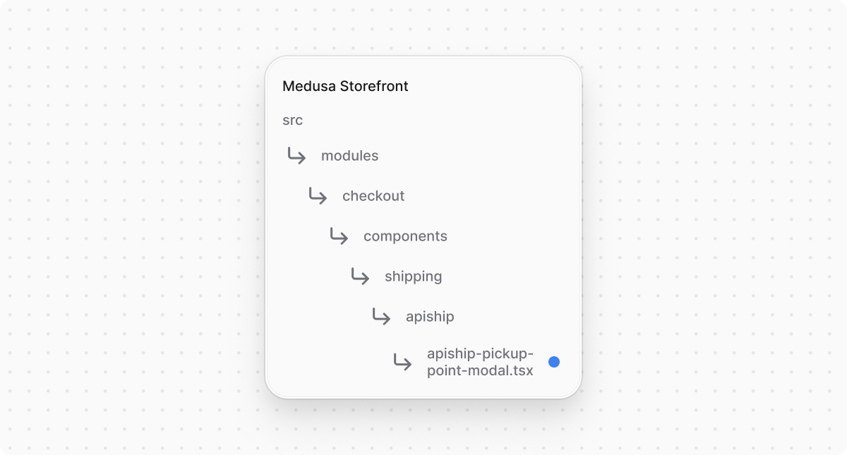 Directory structure in the Medusa Storefront after creating the file for ApiShip pickup point modal window