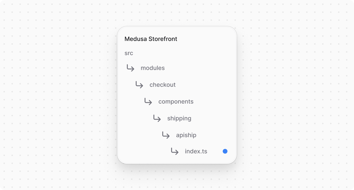 Directory structure in the Medusa Storefront after creating the file for single entry point for the integration