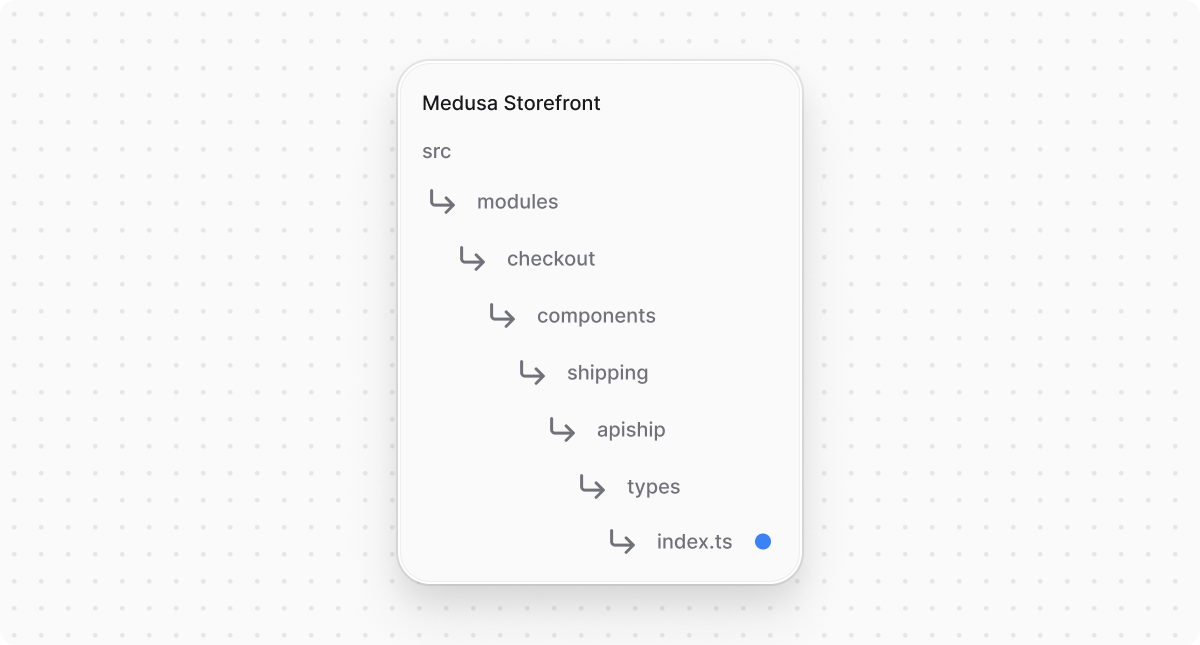 Directory structure in the Medusa Storefront after creating the file for ApiShip types