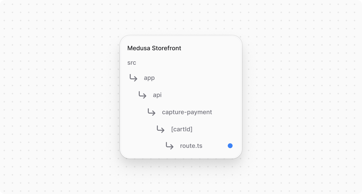 Directory structure in the Medusa Storefront after creating the file for API route